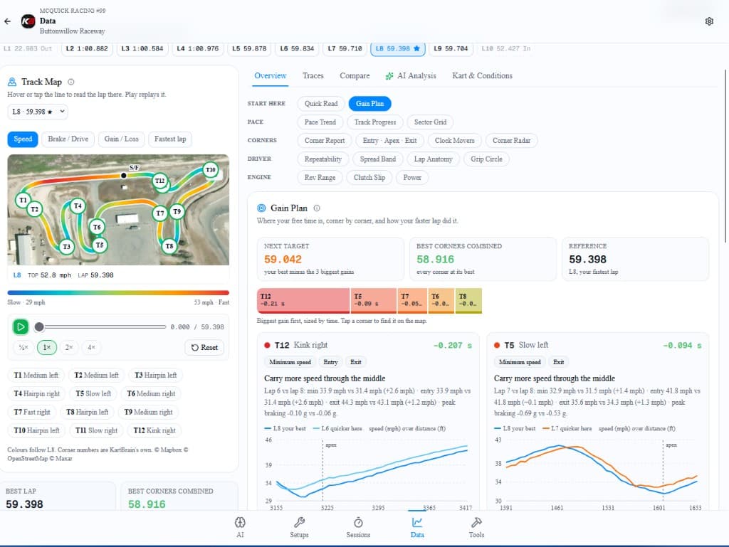 Gain Plan ranking the corners that cost the most time, with a next-lap target