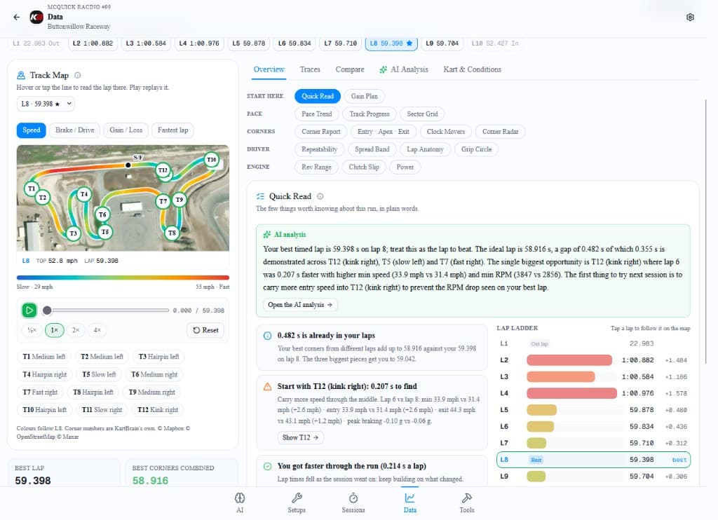 Data workspace for a Buttonwillow Raceway session: a speed-coloured track map beside Quick Read. Lap 8 is the best timed lap at 59.398 seconds, the ideal lap from the best corners is 58.916, and the first corner to fix is T12 kink right.